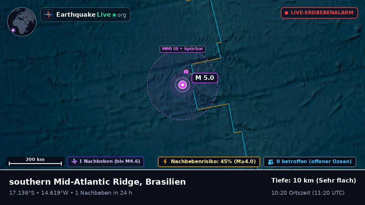 Südatlantik (Brasilien)