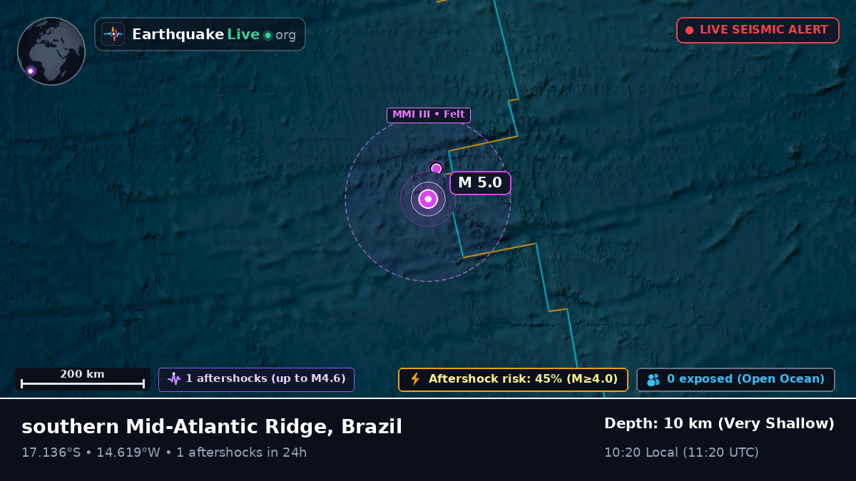 South Atlantic Ocean (Brazil)
