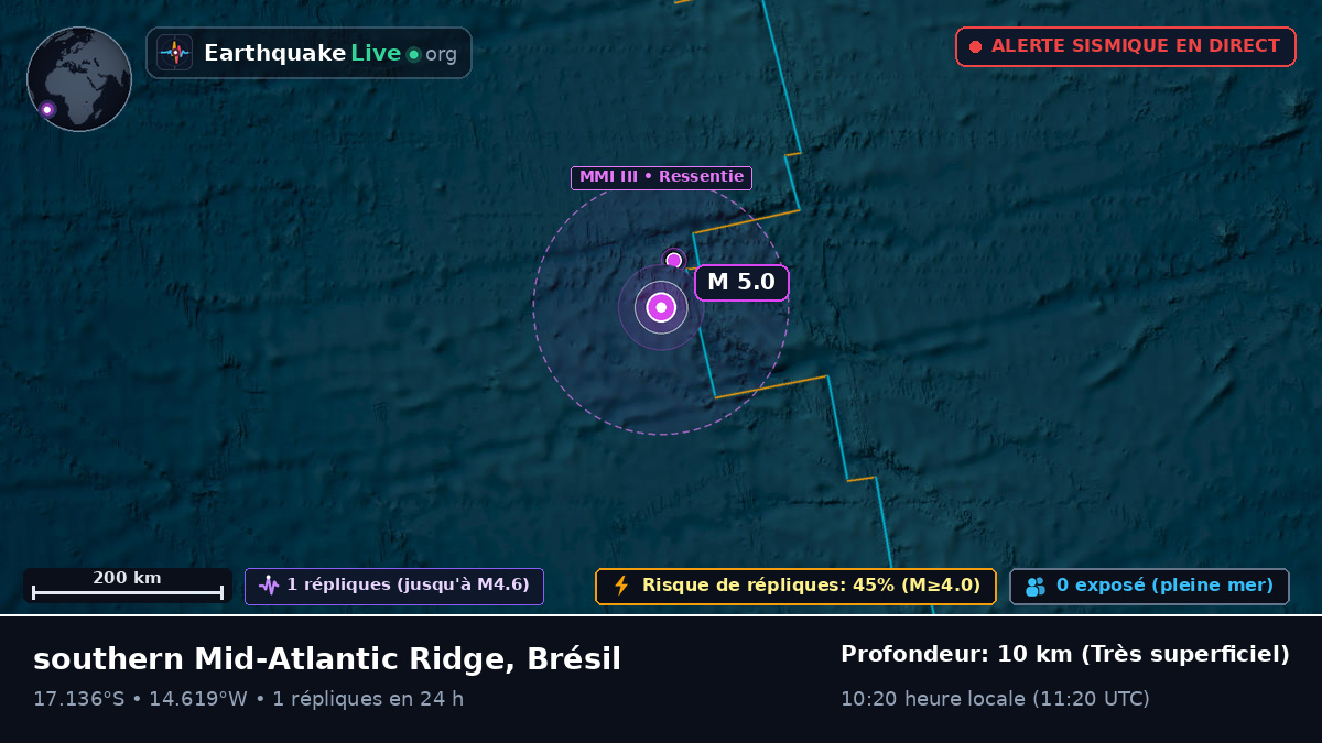Océan Atlantique Sud (Brésil)