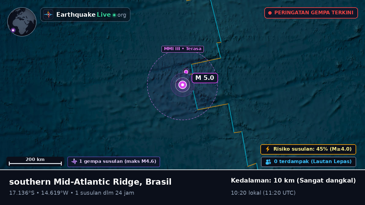 Samudra Atlantik Selatan (Brasil)