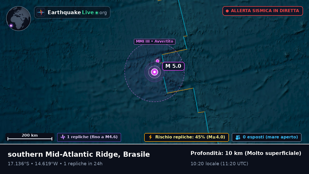 Oceano Atlantico meridionale (Brasile)