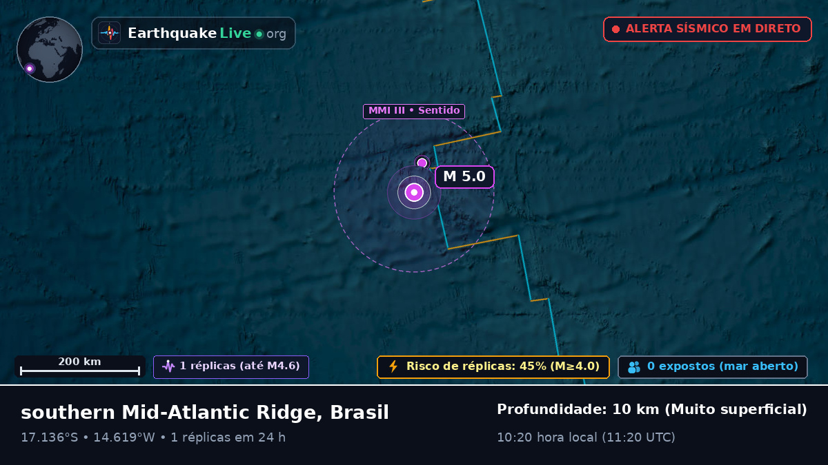 Oceano Atlântico Sul (Brasil)