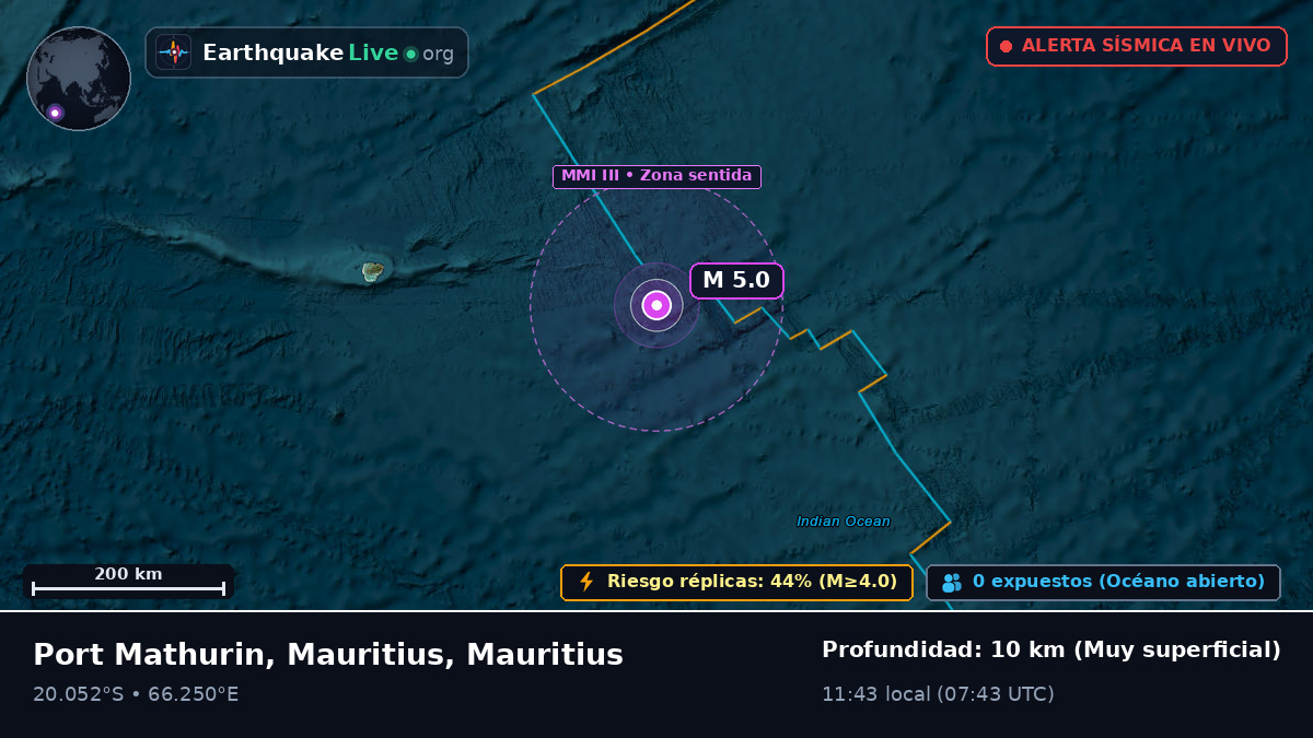 Océano Índico (Mauritius)