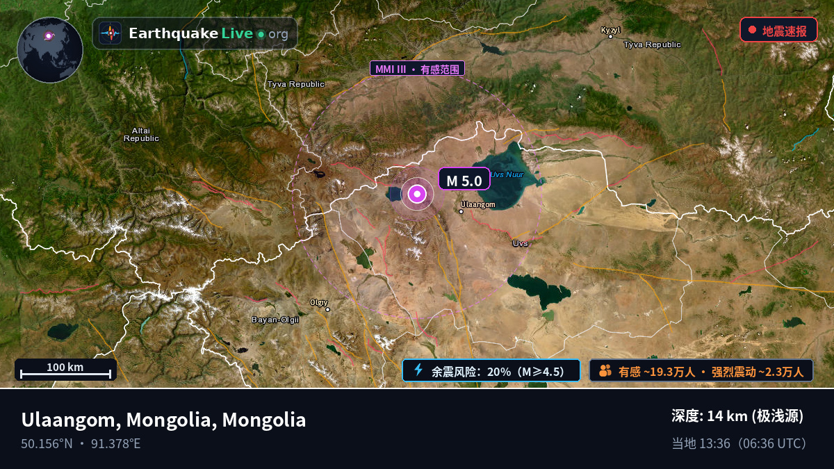 Uvs, Mongolia