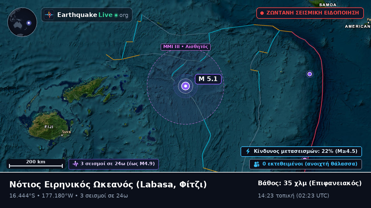 Νότιος Ειρηνικός Ωκεανός (Φίτζι)