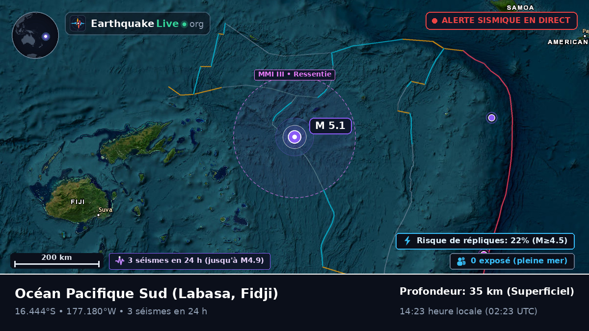 Océan Pacifique Sud (Fidji)