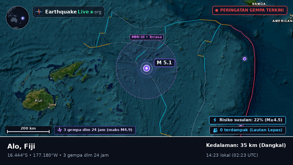 Samudra Pasifik Selatan (Fiji)