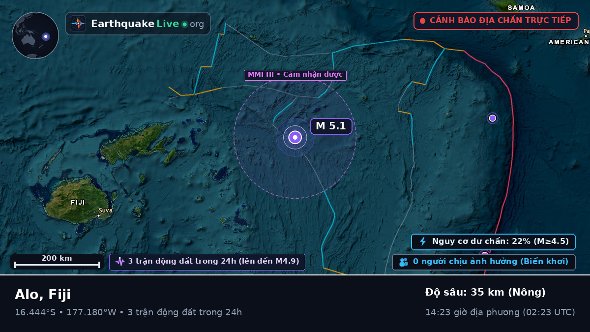 Nam Thái Bình Dương (Fiji)