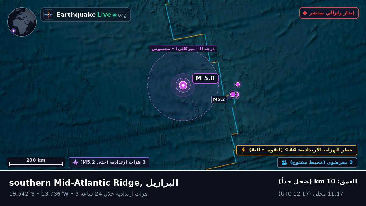 جنوب المحيط الأطلسي (البرازيل)