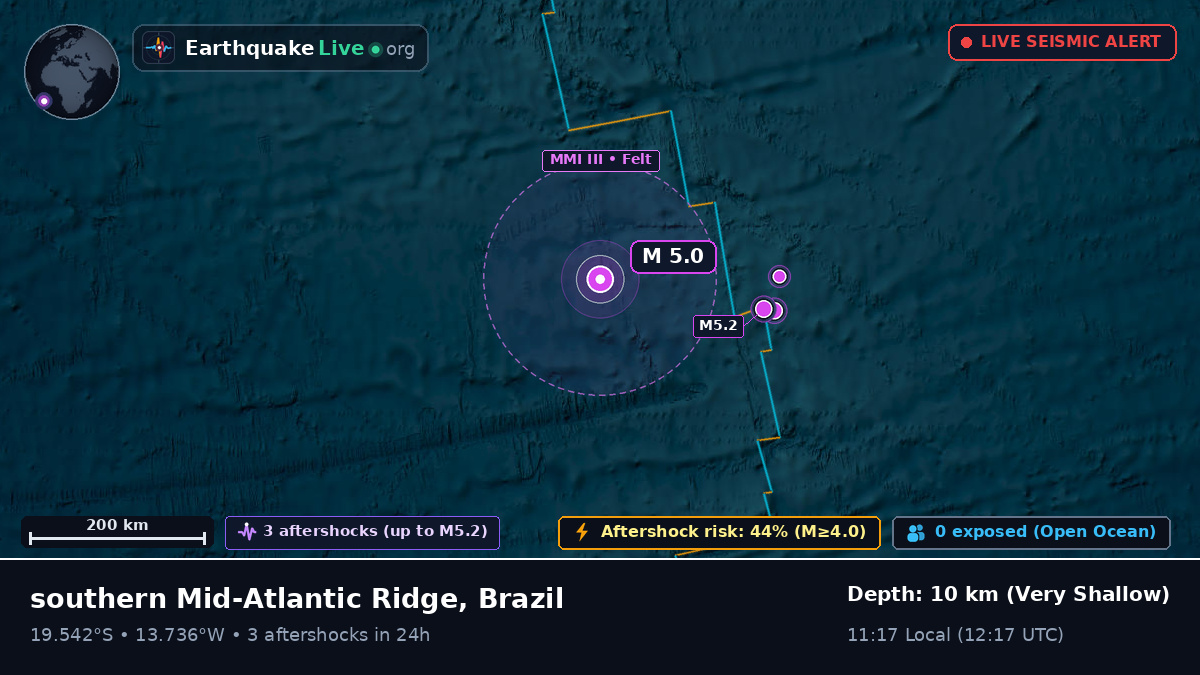 South Atlantic Ocean (Brazil)