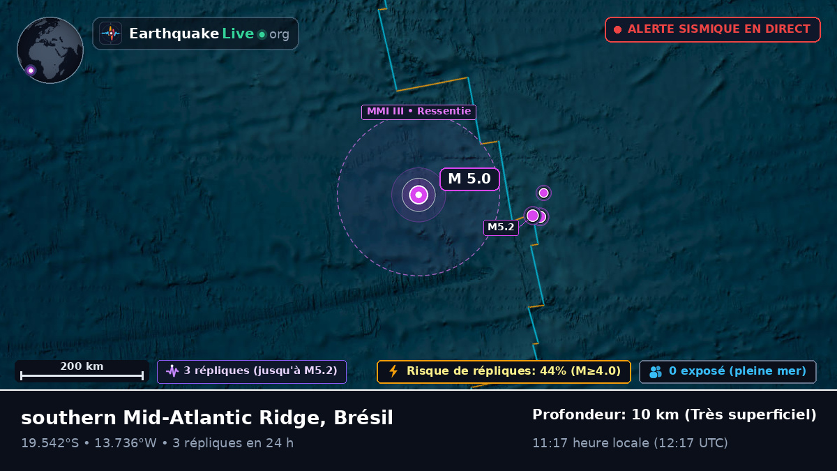 Océan Atlantique Sud (Brésil)