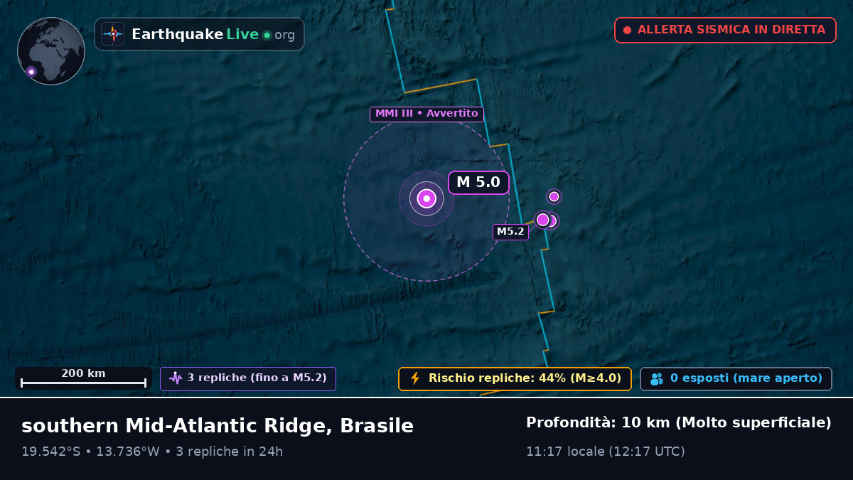 Oceano Atlantico meridionale (Brasile)