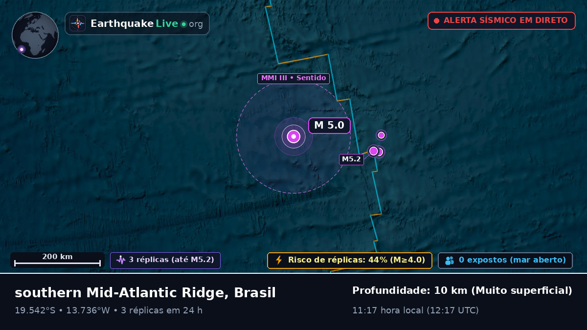 Oceano Atlântico Sul (Brasil)