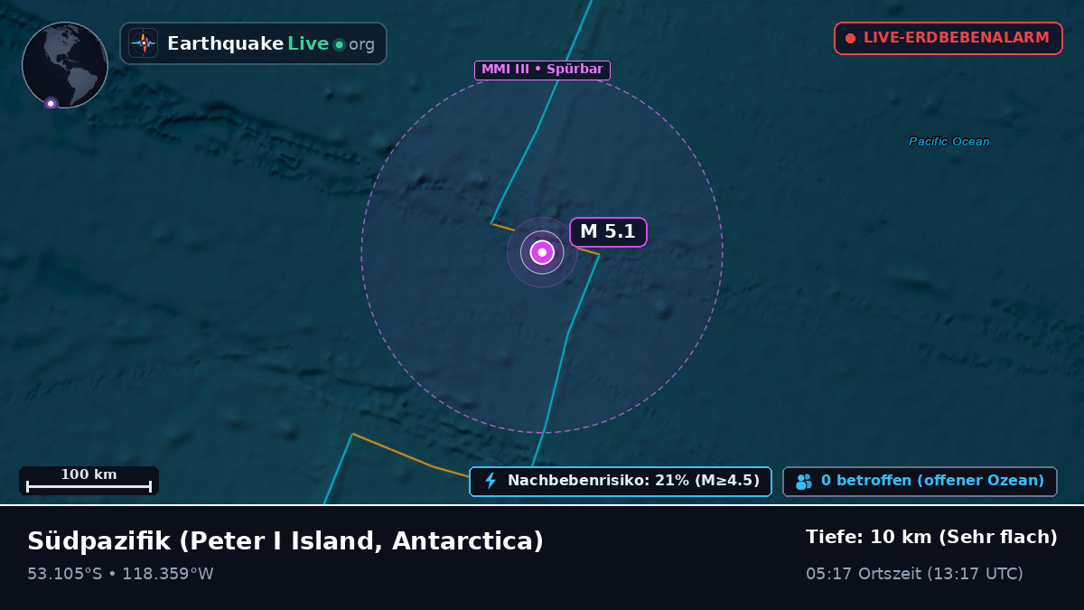 Südpazifik (Antarctica)