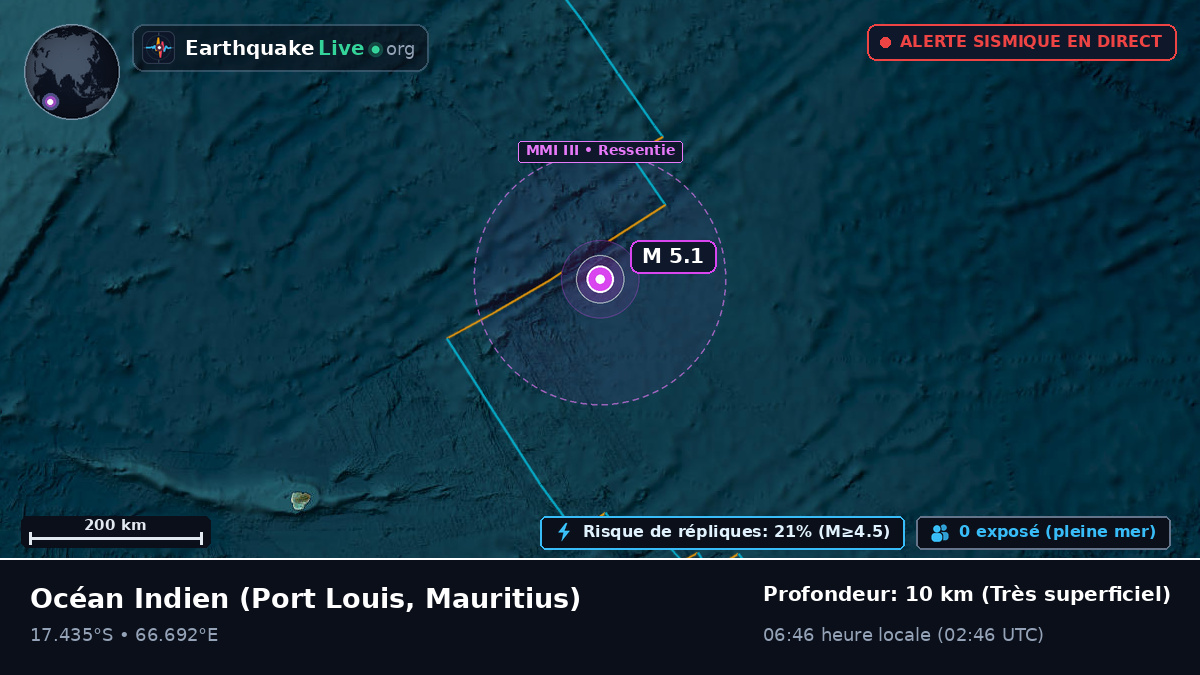Océan Indien (Mauritius)