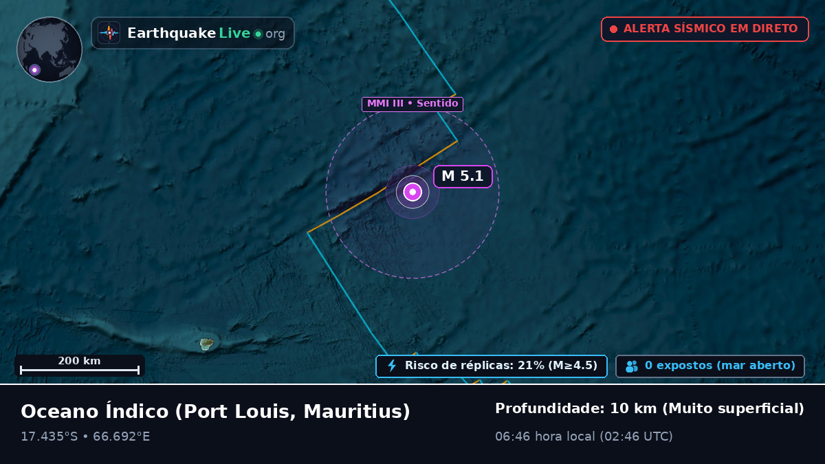 Oceano Índico (Mauritius)