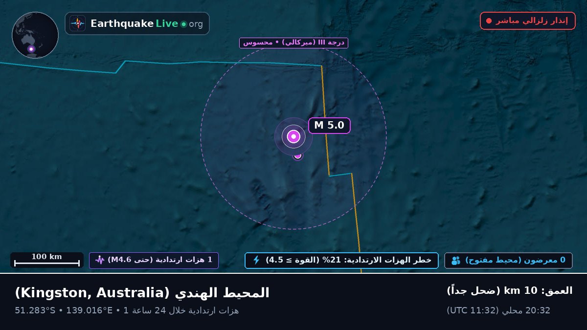 المحيط الهندي (Australia)