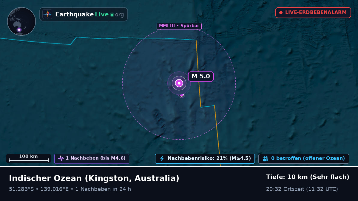 Indischer Ozean (Australia)