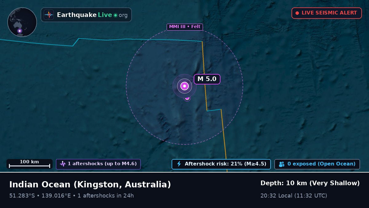 Indian Ocean (Australia)