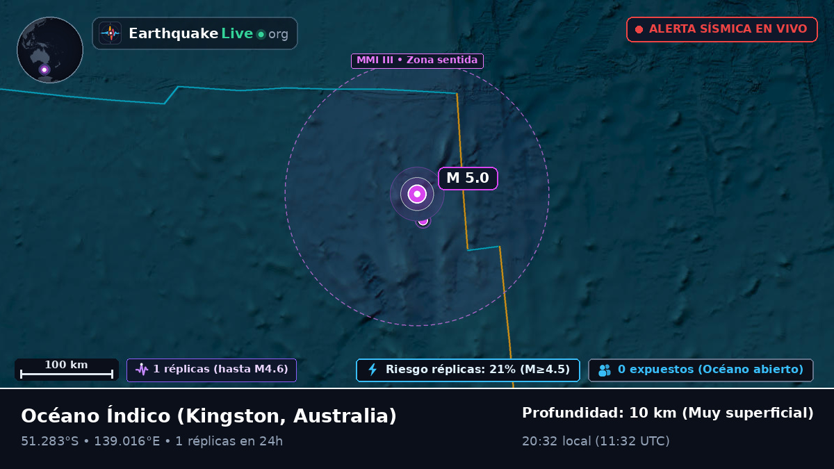 Océano Índico (Australia)