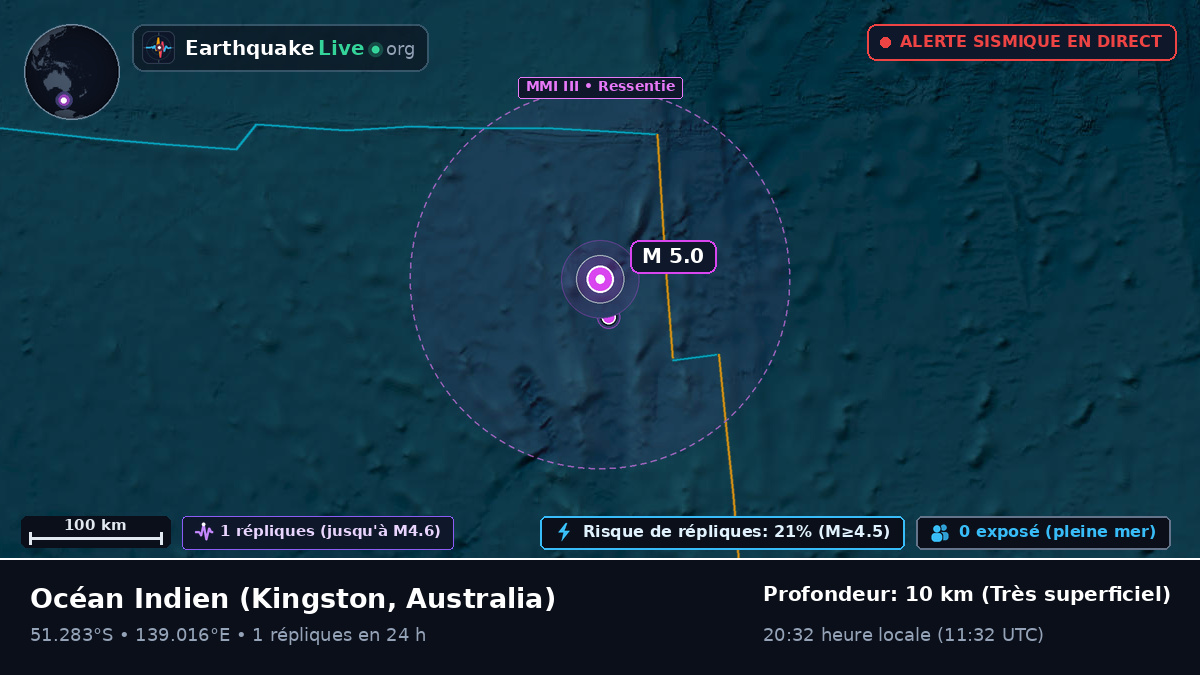 Océan Indien (Australia)