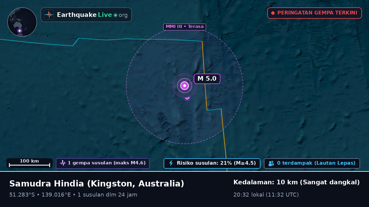 Samudra Hindia (Australia)
