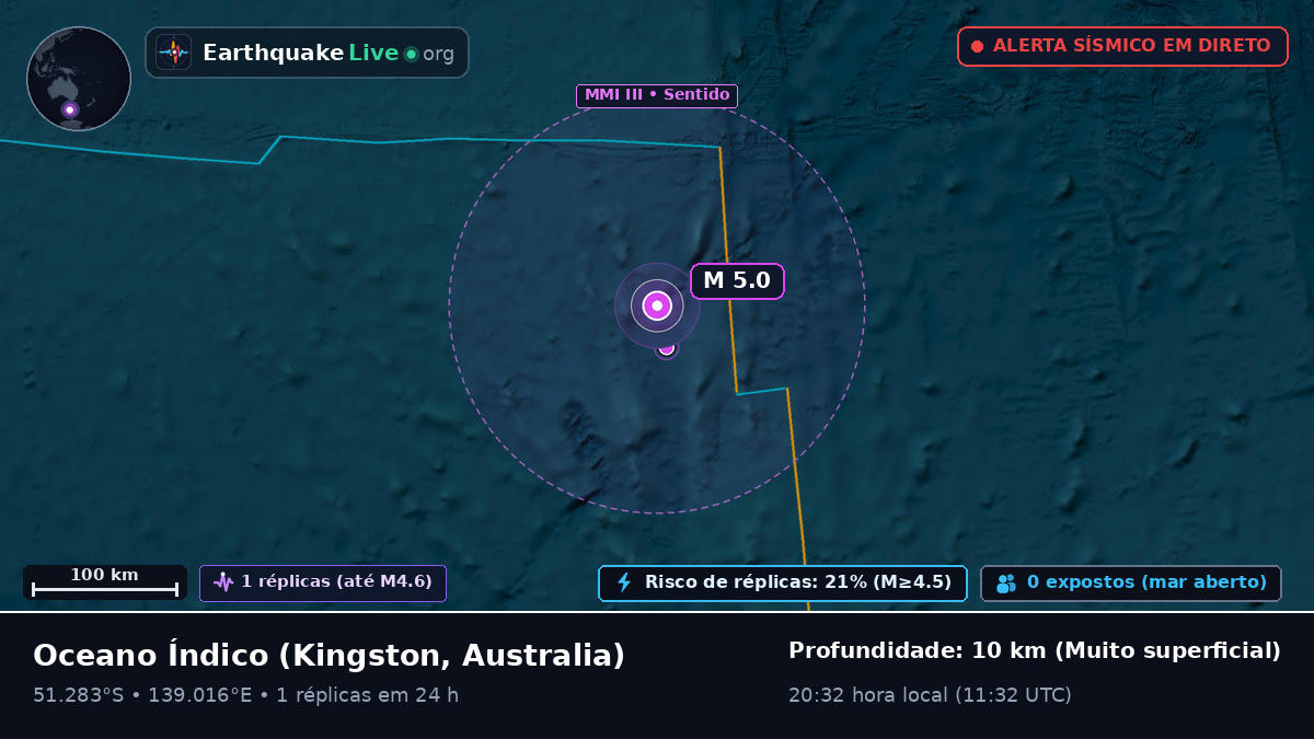 Oceano Índico (Australia)