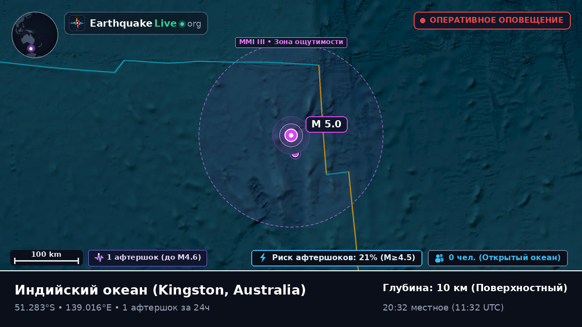 Индийский океан (Australia)