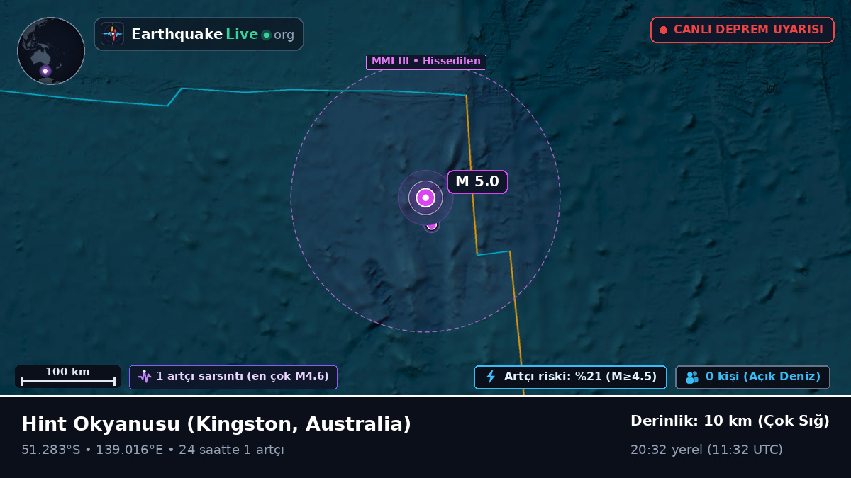 Hint Okyanusu (Australia)