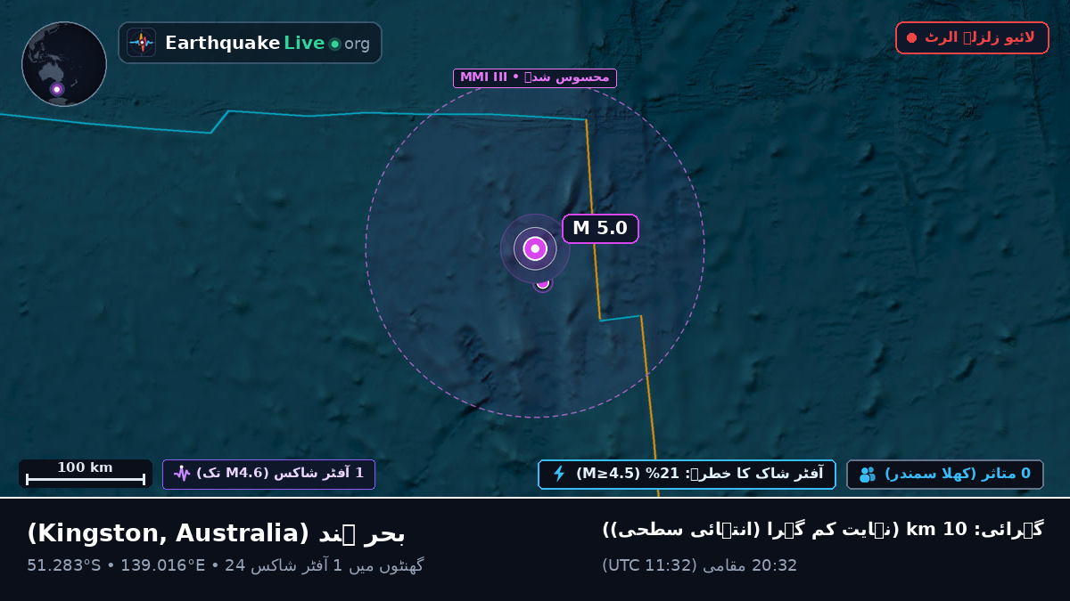 بحر ہند (Australia)