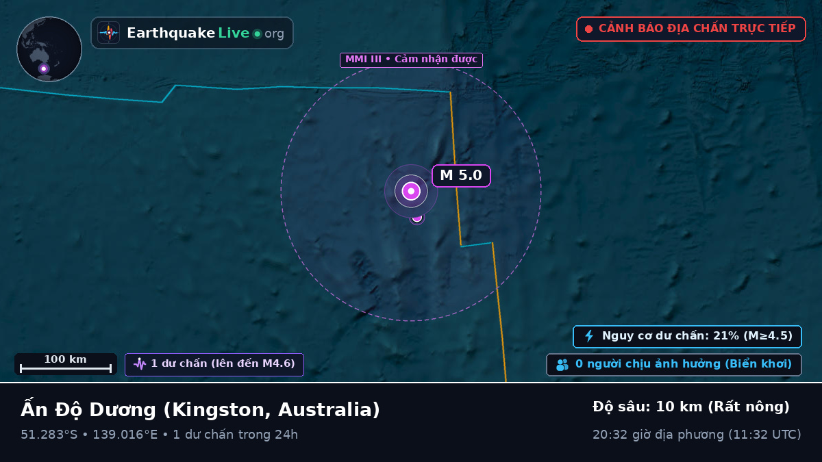 Ấn Độ Dương (Australia)
