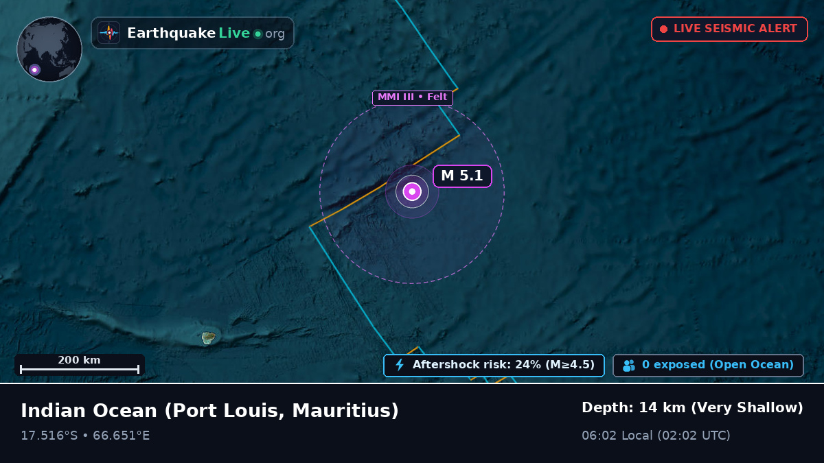 Indian Ocean (Mauritius)