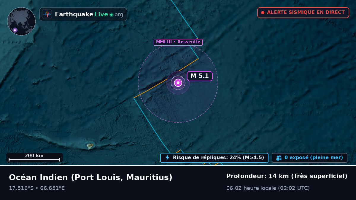 Océan Indien (Mauritius)