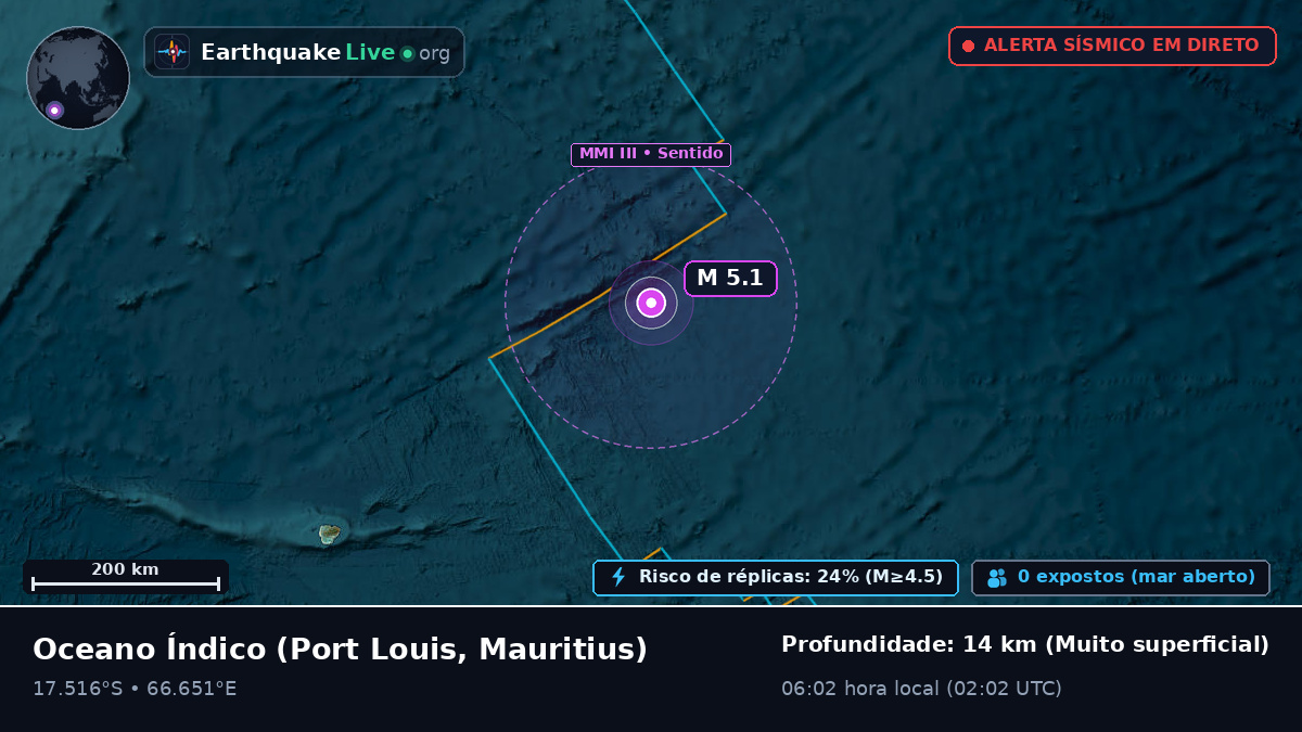 Oceano Índico (Mauritius)