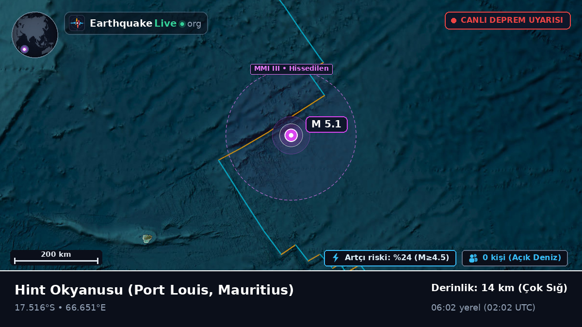 Hint Okyanusu (Mauritius)
