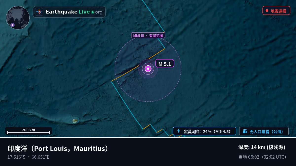 印度洋 (Mauritius)
