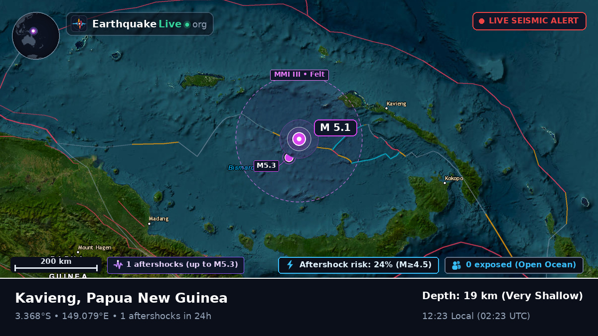 Off the coast of Kavieng, Papua New Guinea