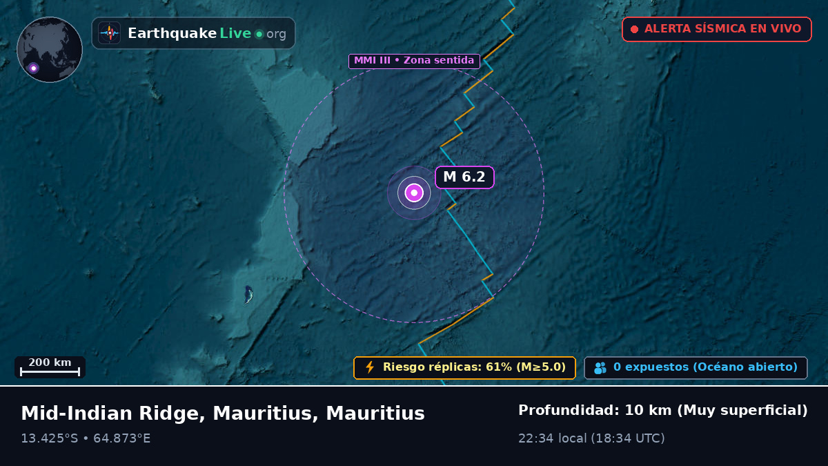 Océano Índico (Mauritius)