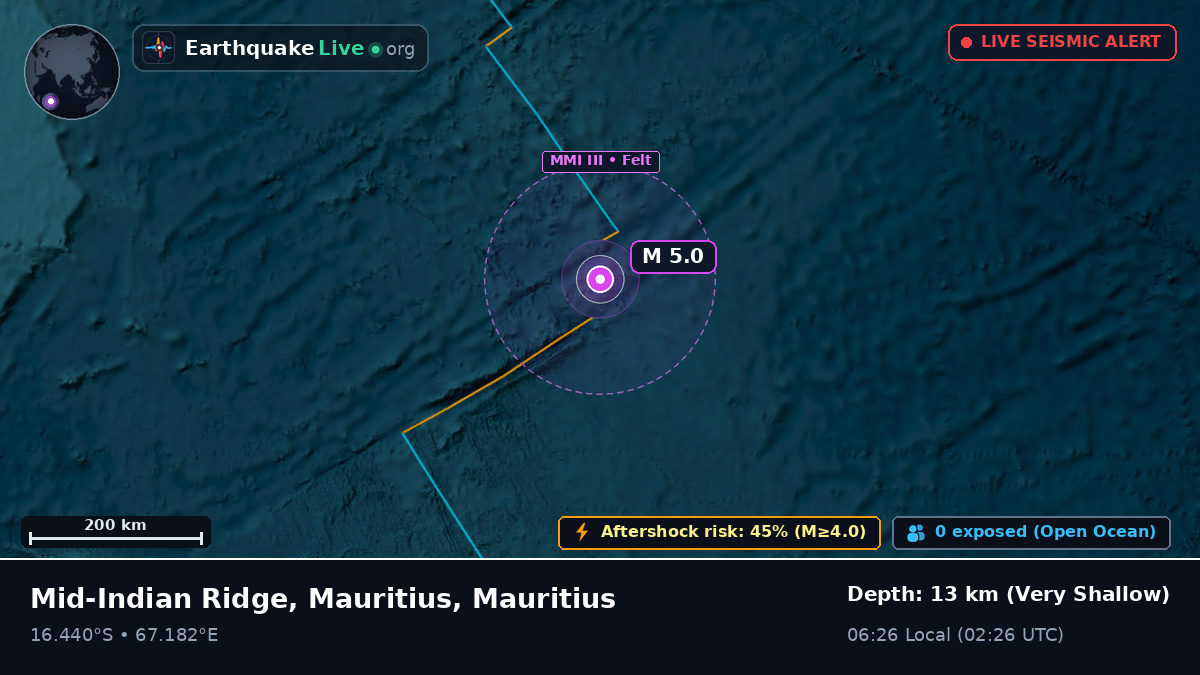 Indian Ocean (Mauritius)