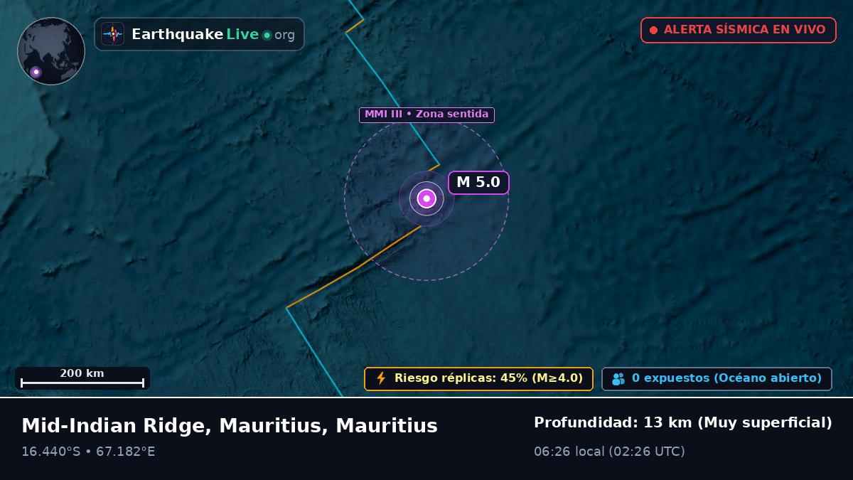 Océano Índico (Mauritius)