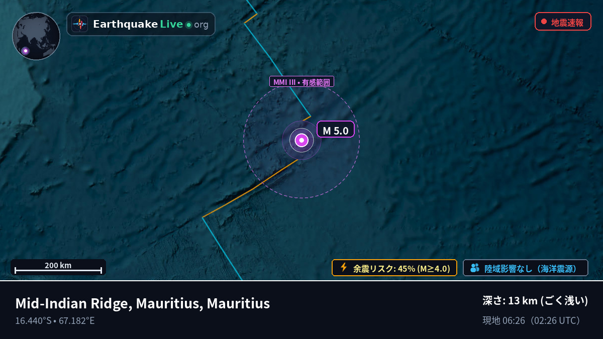 インド洋 (Mauritius)