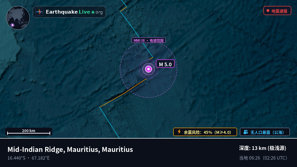 印度洋 (Mauritius)