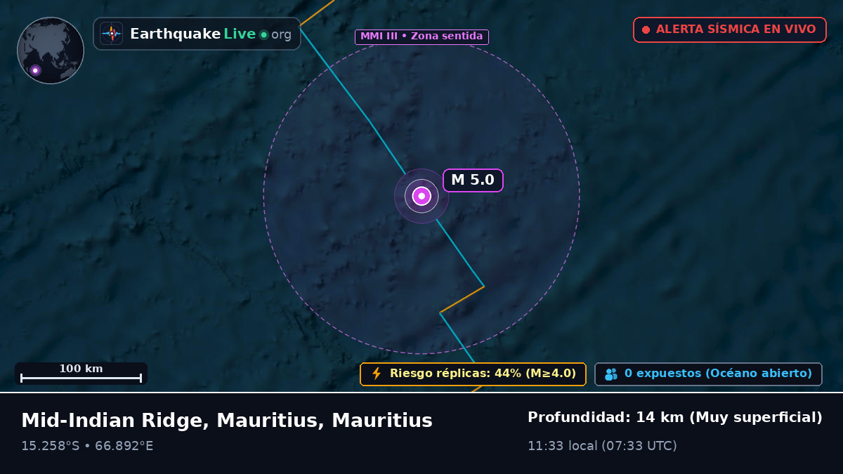 Océano Índico (Mauritius)