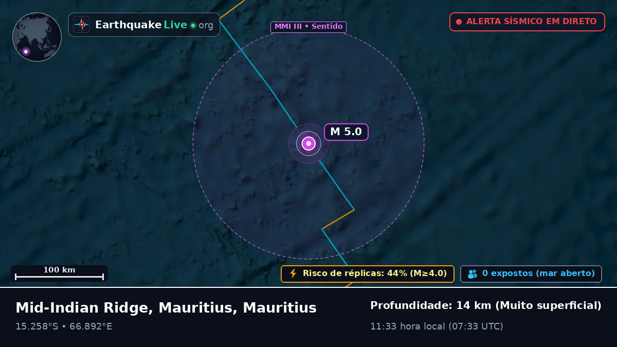 Oceano Índico (Mauritius)