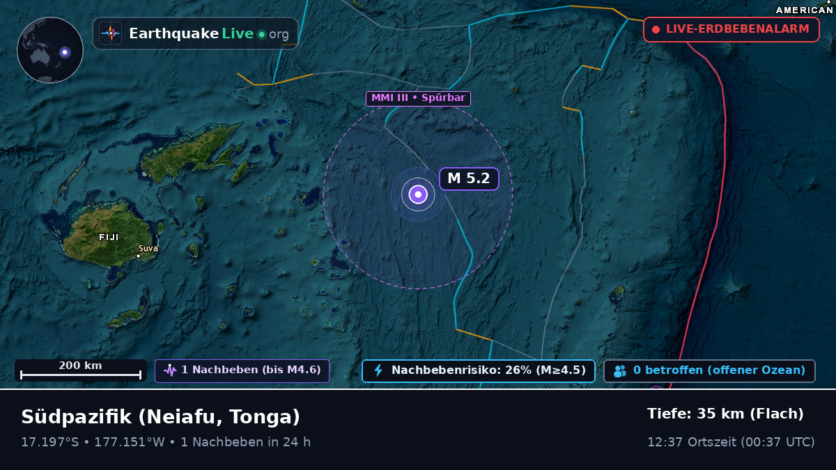 Südpazifik (Tonga)