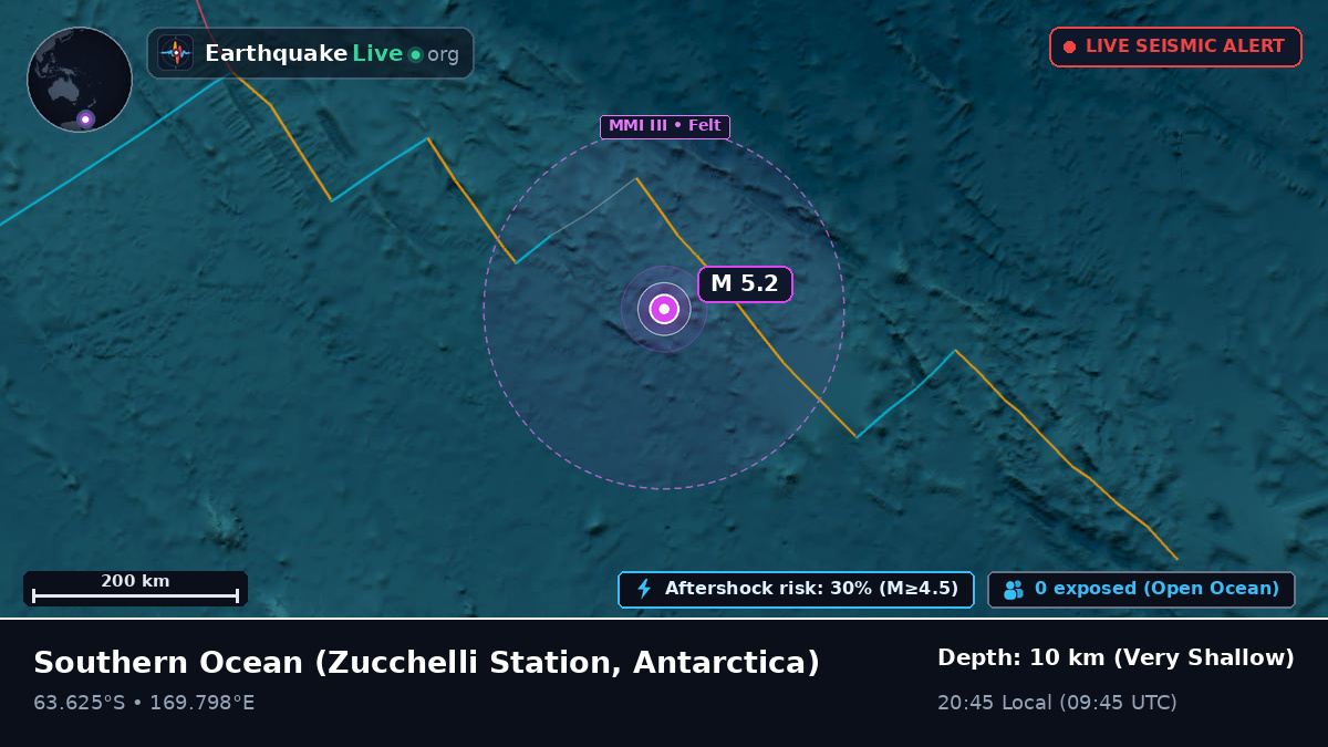 Southern Ocean (Antarctica)