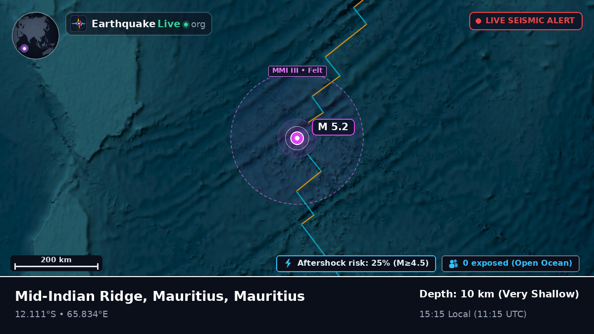 Indian Ocean (Mauritius)