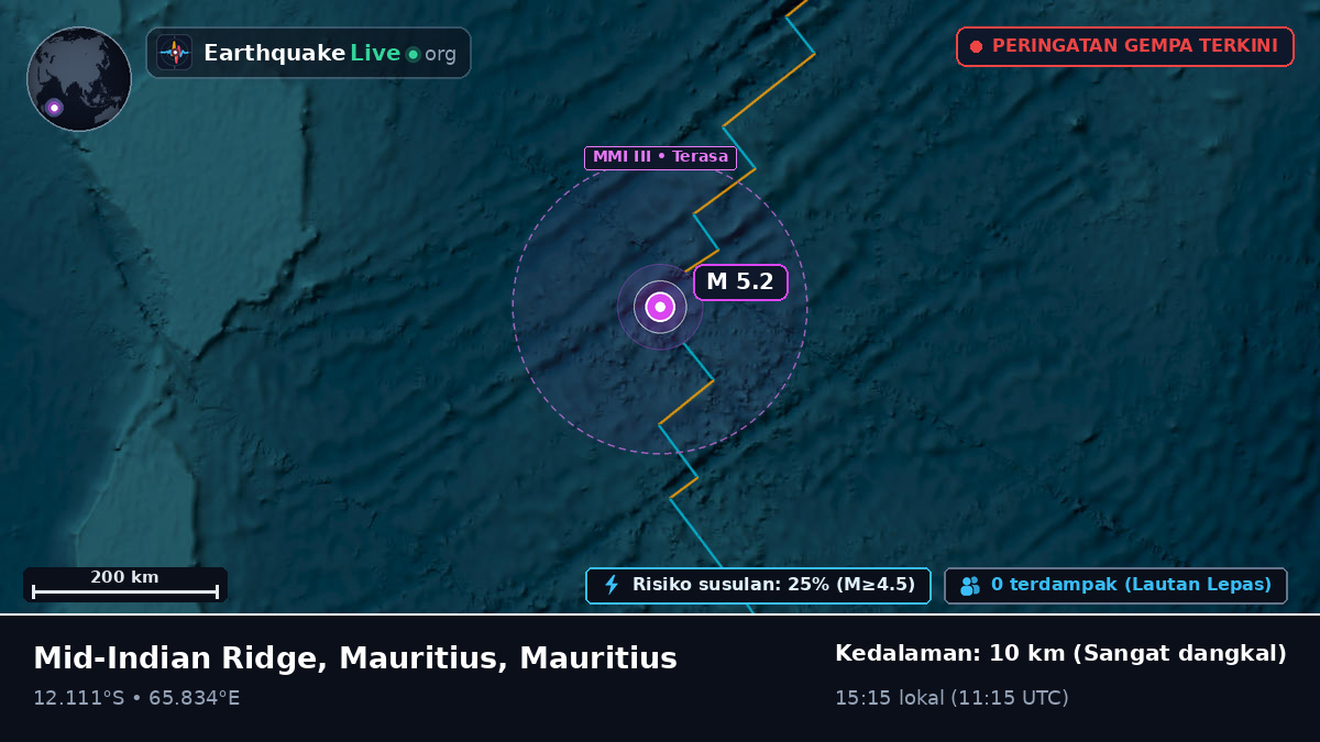 Samudra Hindia (Mauritius)