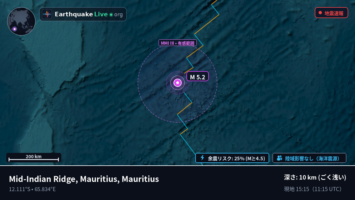 インド洋 (Mauritius)