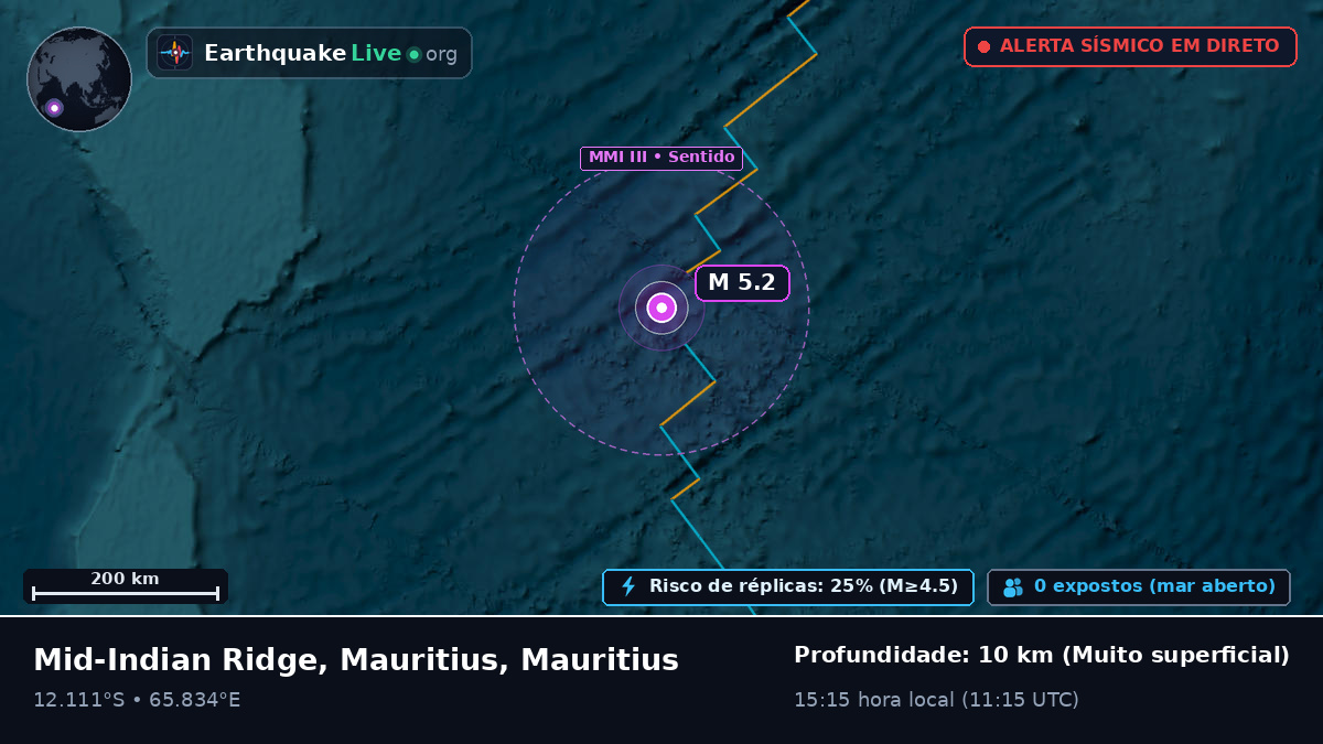 Oceano Índico (Mauritius)